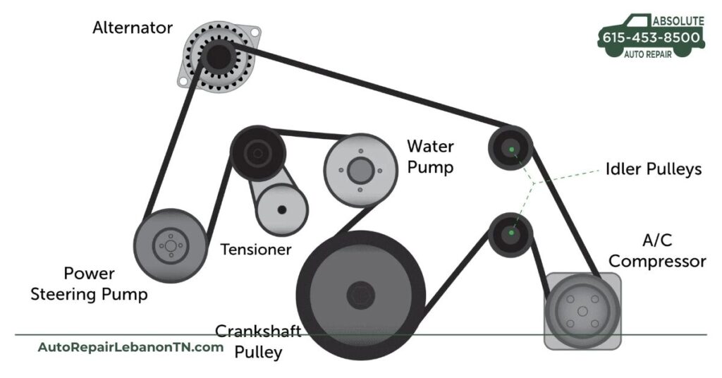 Understanding Serpentine Belts